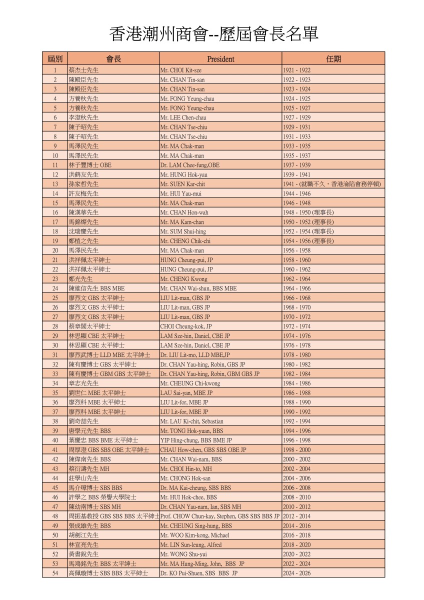 歷屆會長_V2